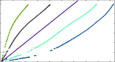 JPEG image pixel intensity relations (5 images)