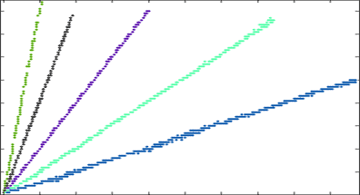 RAW image pixel intensity relations (5 images)